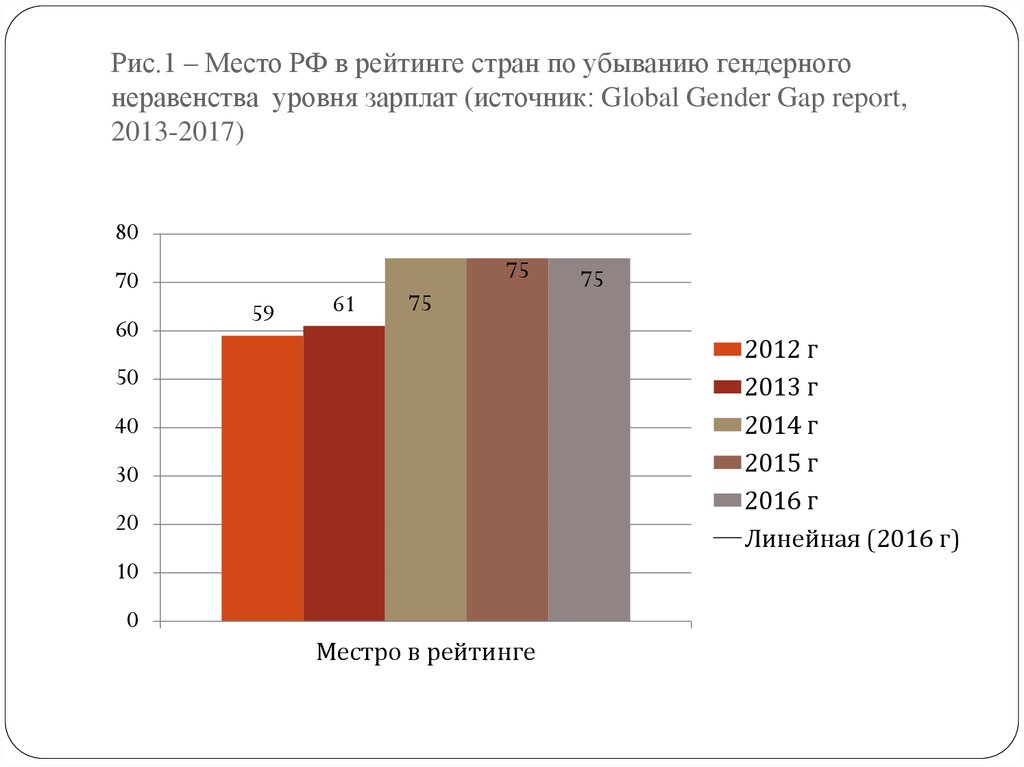 Источники заработной платы