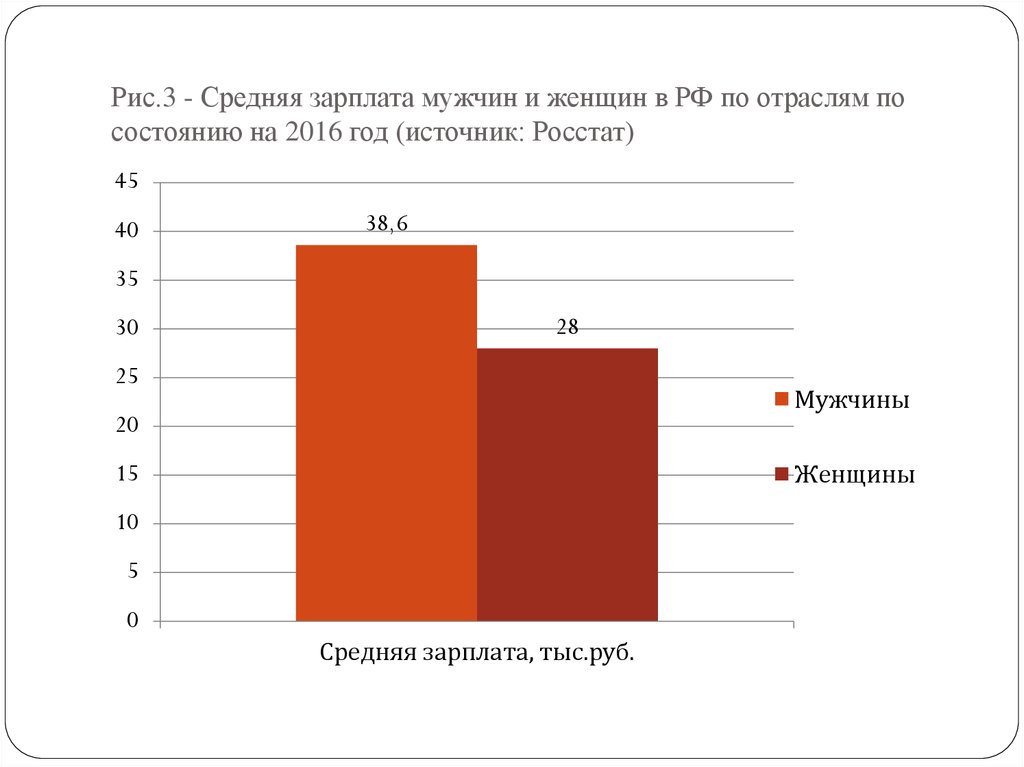 Дизайн по отраслям зарплата