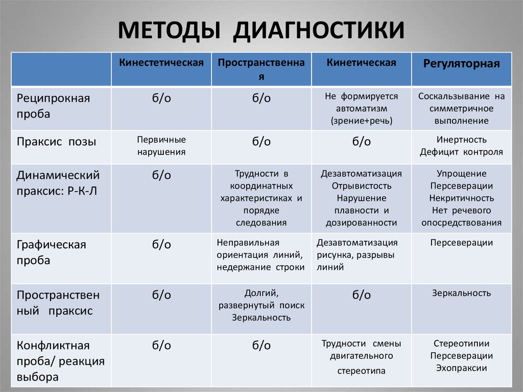 Дезавтоматизация рисунка это