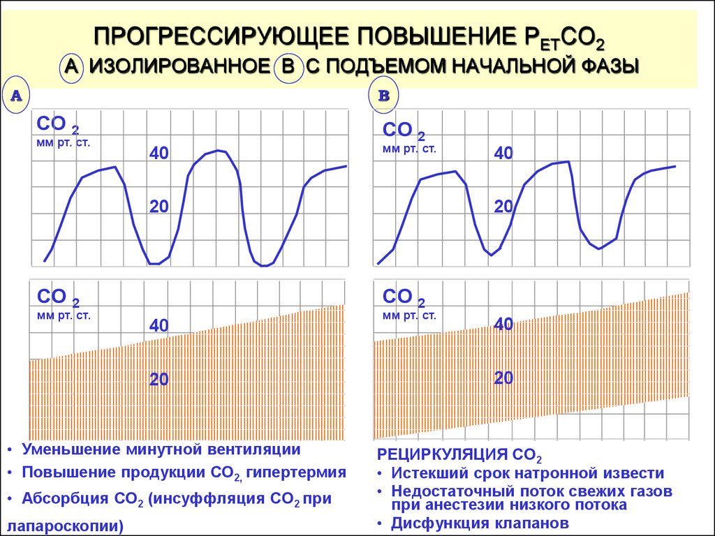 Изолированное повышение аст