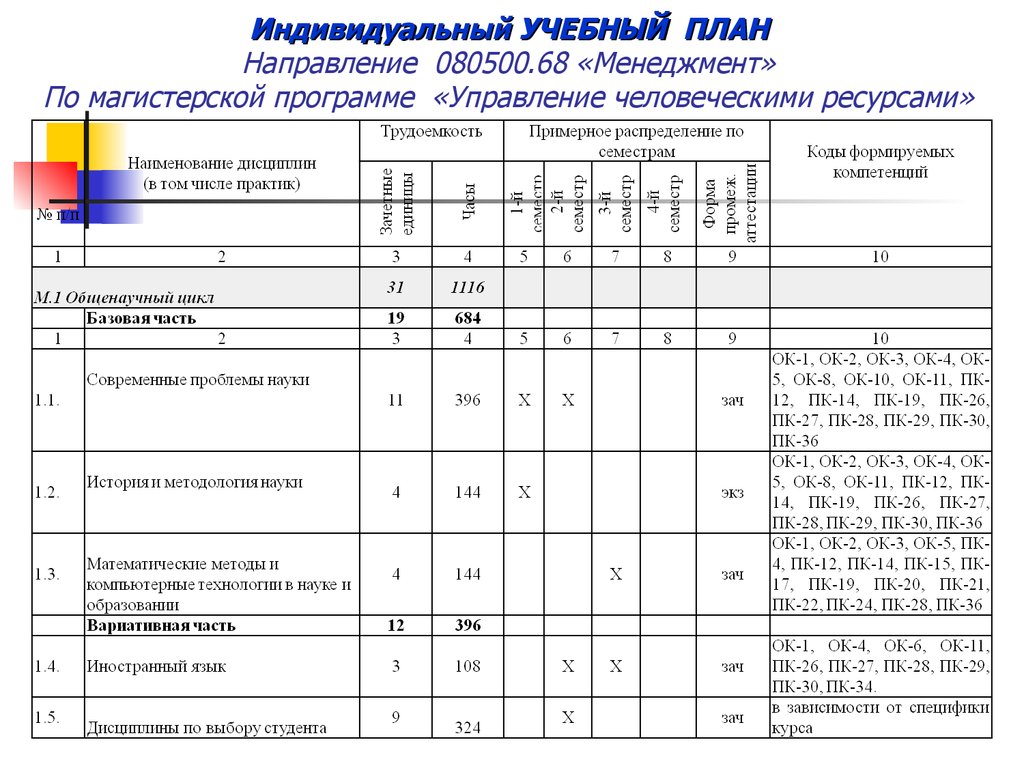 Индивидуальные планы обучающихся