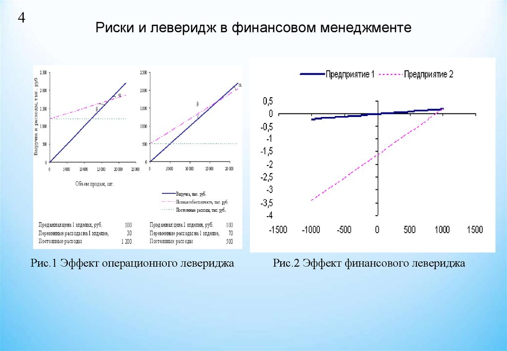 Анализ стоимости и структуры капитала - презентация онлайн