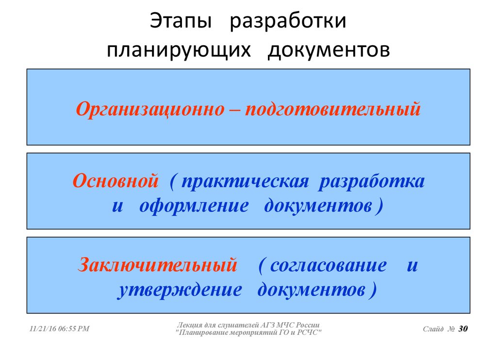 Разработка планирующих документов. Этапы составления юридического документа. Документы планирования. Этапы проекта подготовительный основной заключительный. Этапы подготовительный основной заключительный