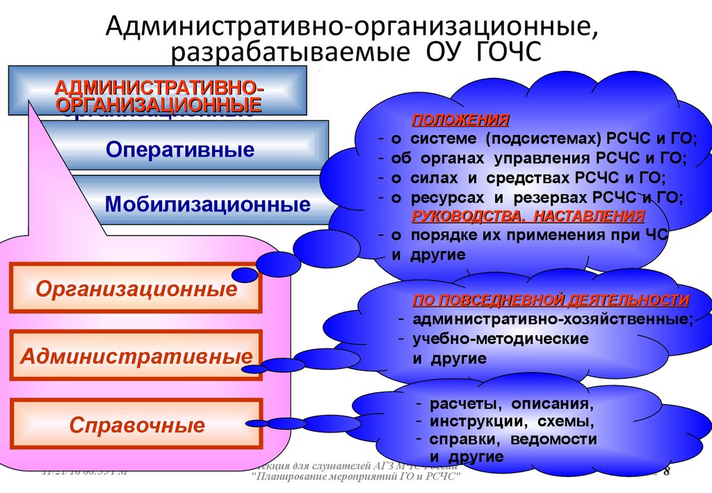 Презентация организационно правовая документация