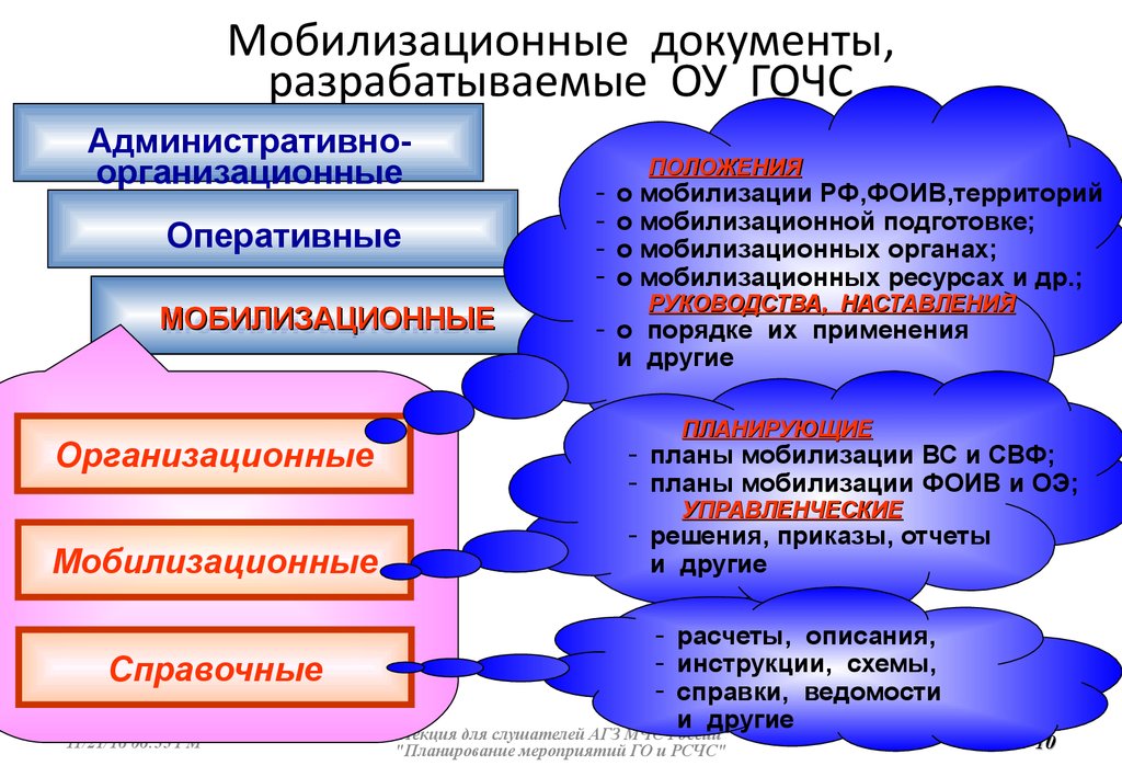 Мобилизационный план организации