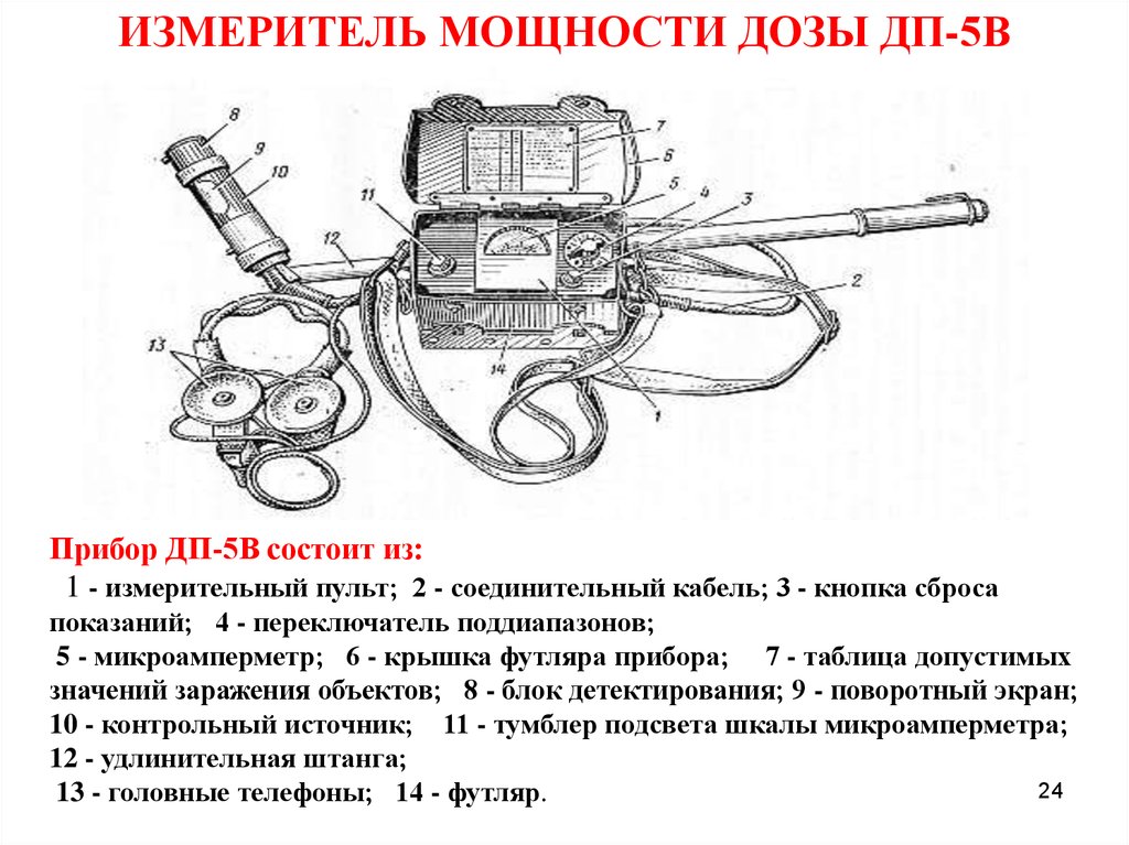 Прибор состоит. Измеритель мощности дозы ДП-5в. ТТХ прибора радиационной разведки ДП-5в. Назначение и состав измерителя мощности дозы ДП-5в. Прибор ДП 5б Назначение.