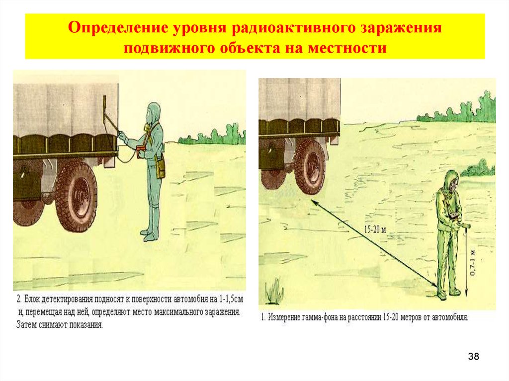 Выявление уровней. Измерение уровня радиации на местности. Порядок измерения уровней радиации на местности. Прибор для измерения уровня радиации на местности. Измерения радиационного заражения.