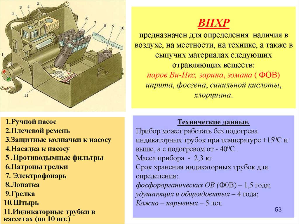 Приборы химической разведки. Войсковой прибор химической разведки ВПХР предназначен. ВПХР войсковой прибор химической разведки состав. Устройство прибора ВПХР. Назначение войскового прибора химической разведки ВПХР.