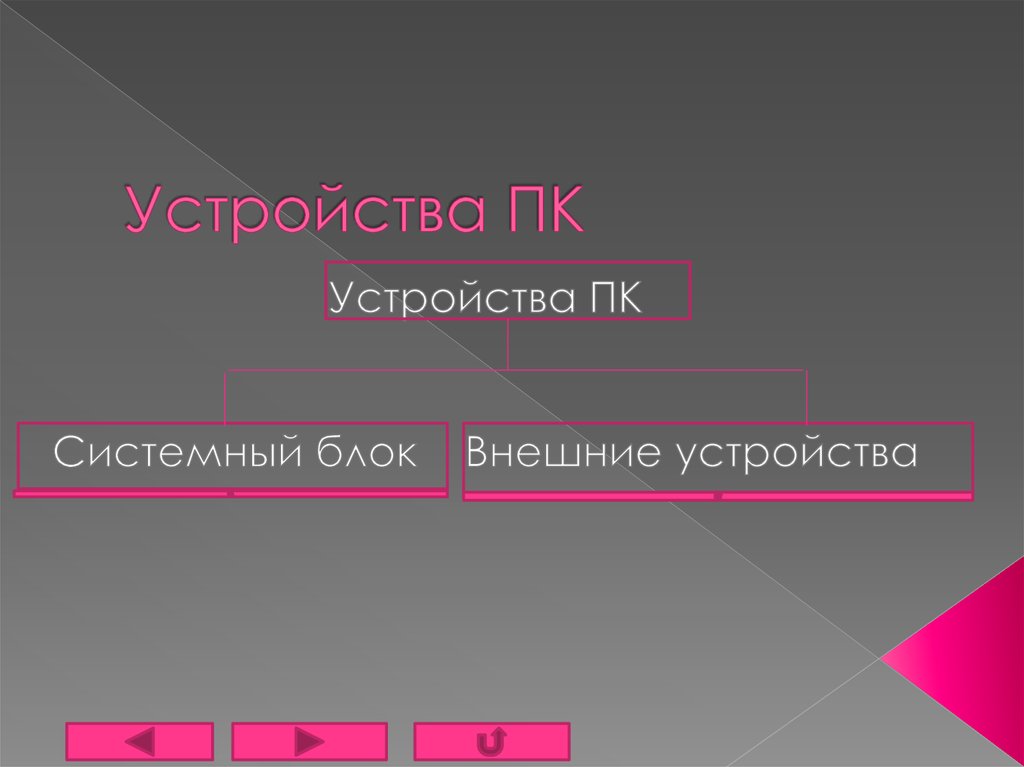 Устройства ПК