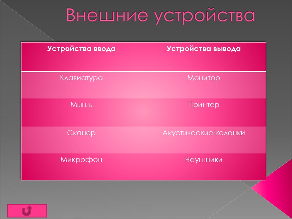 Внешние устройства