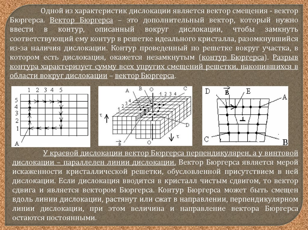 Знаки дислокаций