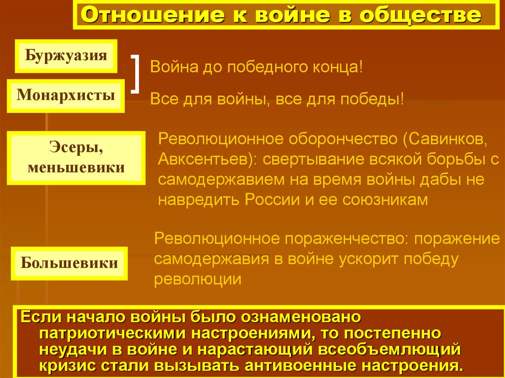 Партии первой мировой. Большевики отношение к войне. Отношение меньшевиков к первой мировой войне. Отношение к первой мировой войне. Меньшевики отношение к войне.