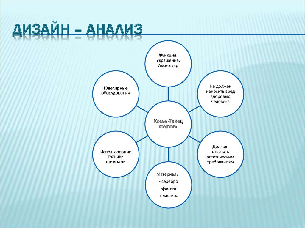 Дизайн анализ. Дизайн анализ изделия. Дизайн анализ проекта. Что такое дизайн анализ по технологии.