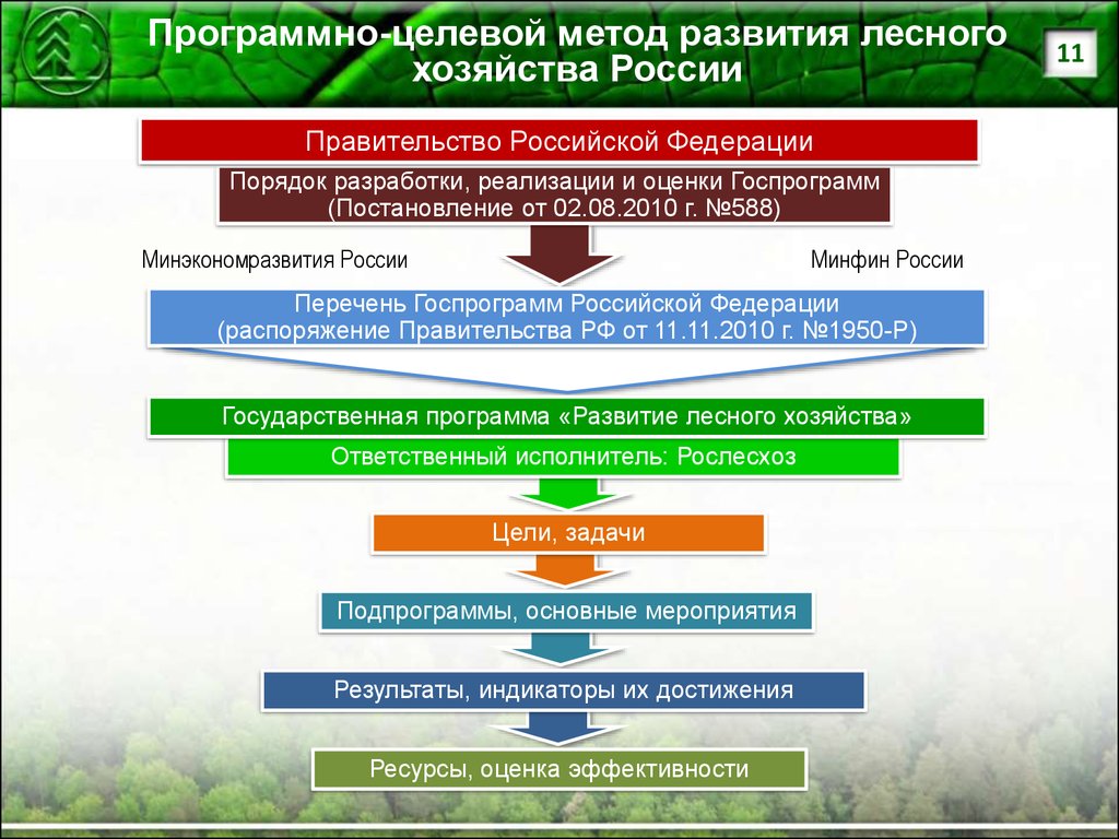 Презентация лесное хозяйство россии 8 класс география