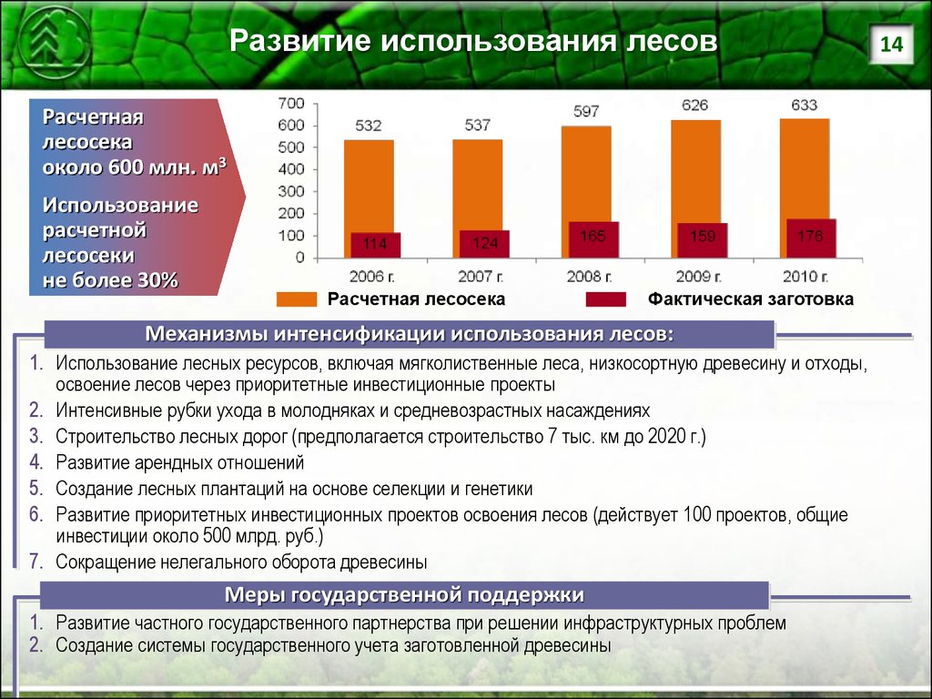 Используя документ прогноз развития лесного сектора