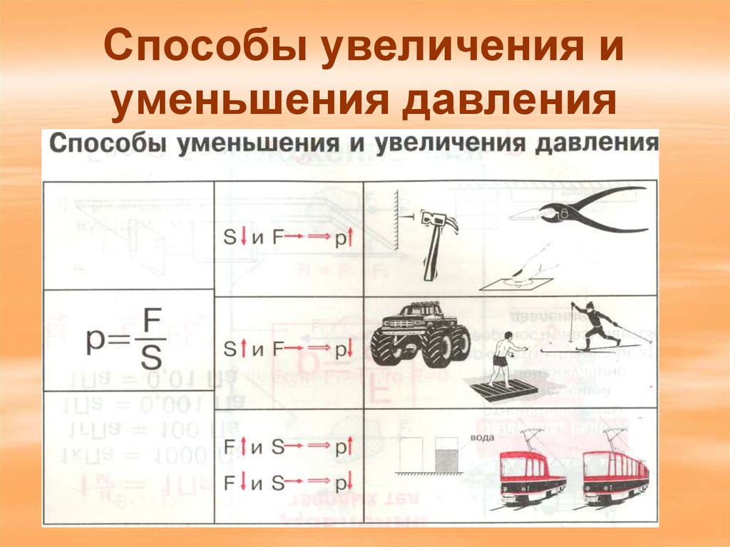 Давление единицы давления способы уменьшения и увеличения давления 7 класс презентация