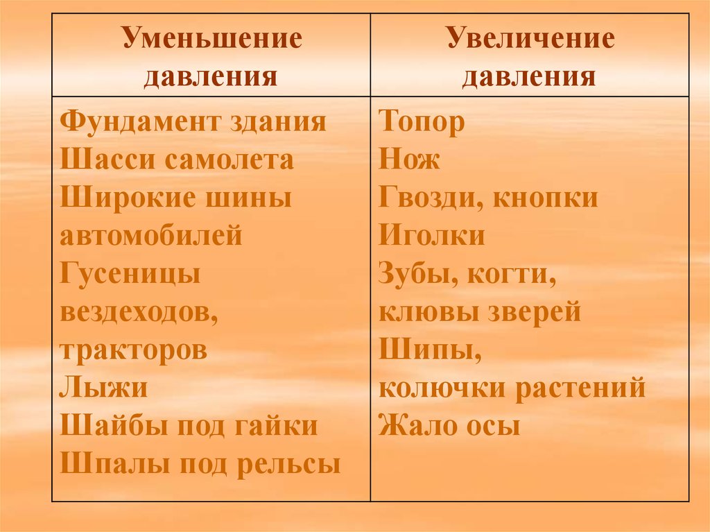 Давление единицы давления способы уменьшения и увеличения давления 7 класс презентация