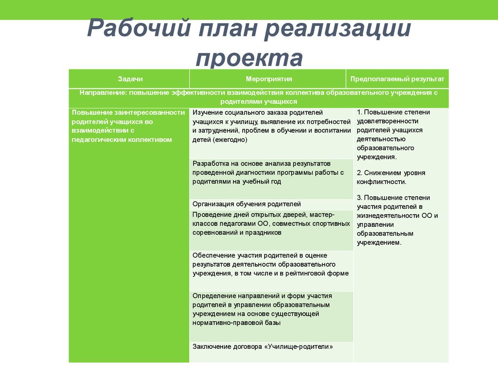 План реализации проекта образец