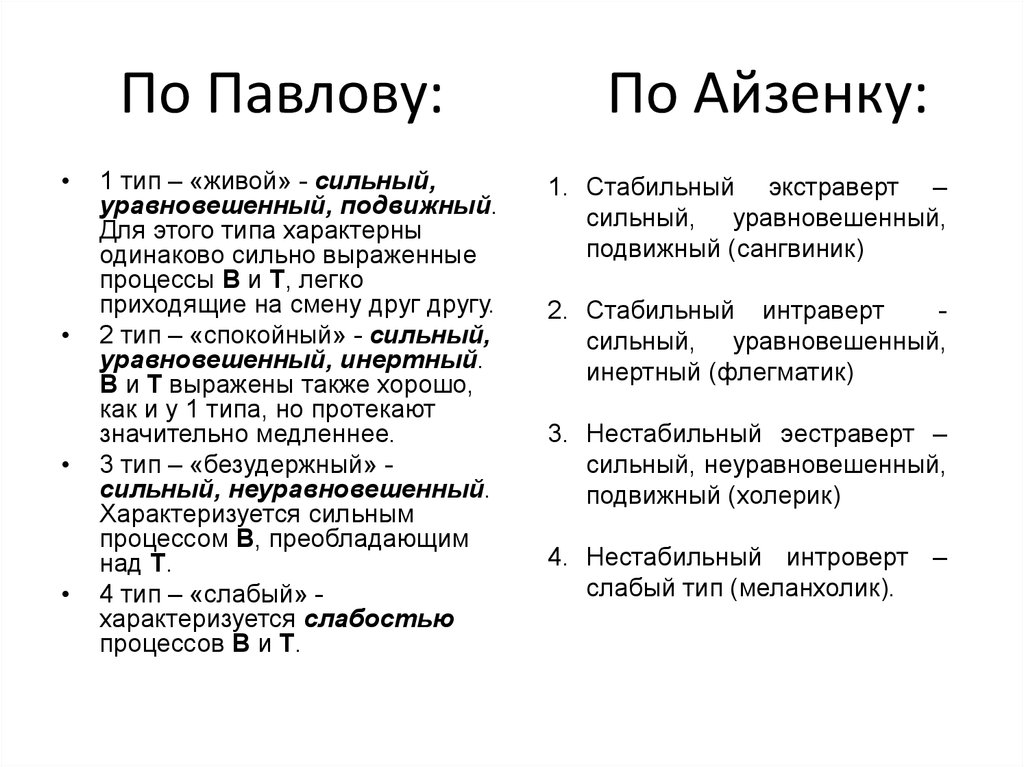 Сильный уравновешенный подвижный по павлову