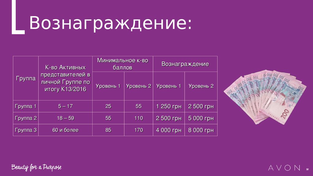 Вознаграждение автору. Вознаграждение или. Награды за баллы. Гонорар это простыми словами.