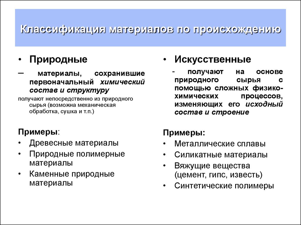 Натуральное происхождение. Классификация строительных материалов по происхождению и назначению. Классификация строительных материалов по структуре. Схема общая классификация строительных материалов. Классификация материалов по степени готовности по происхождению.