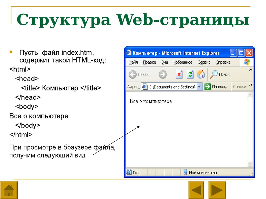 Формат web страниц. Структура веб страницы. Название веб страницы. Заголовок веб страницы. Создание web сайта компьютер.