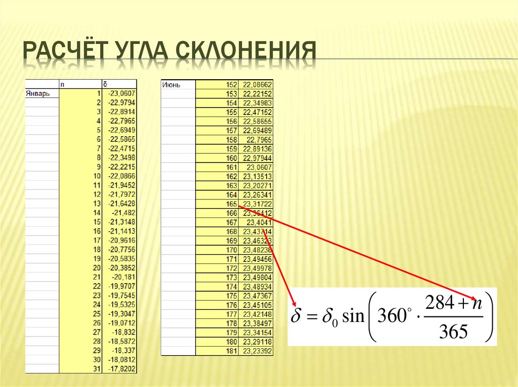 Калькулятор расчета угла