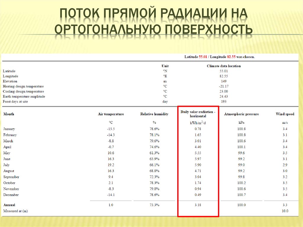 Поток прямой радиации на ортогональную поверхность