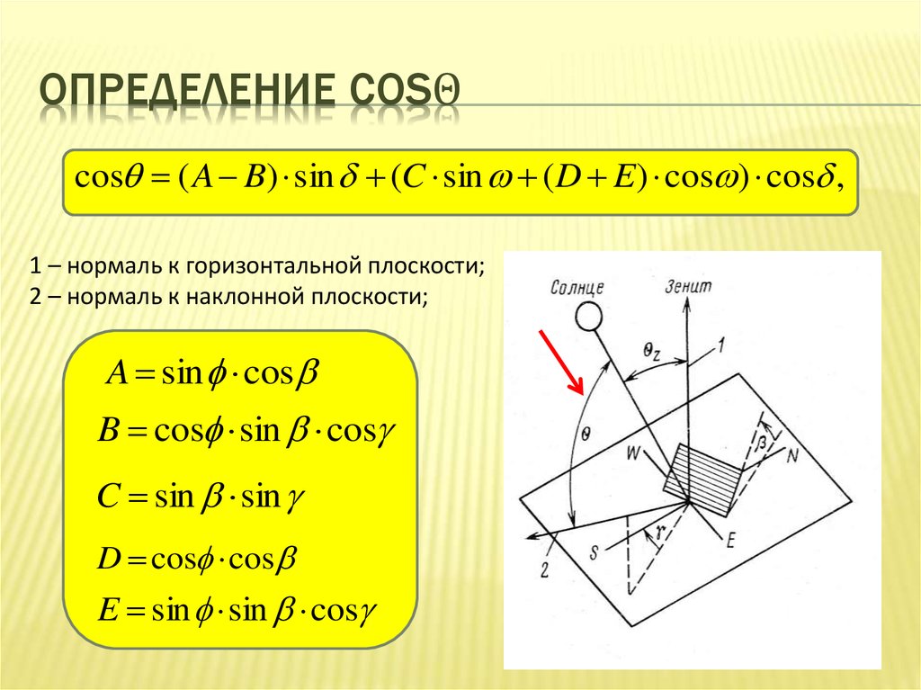 Определение cosθ