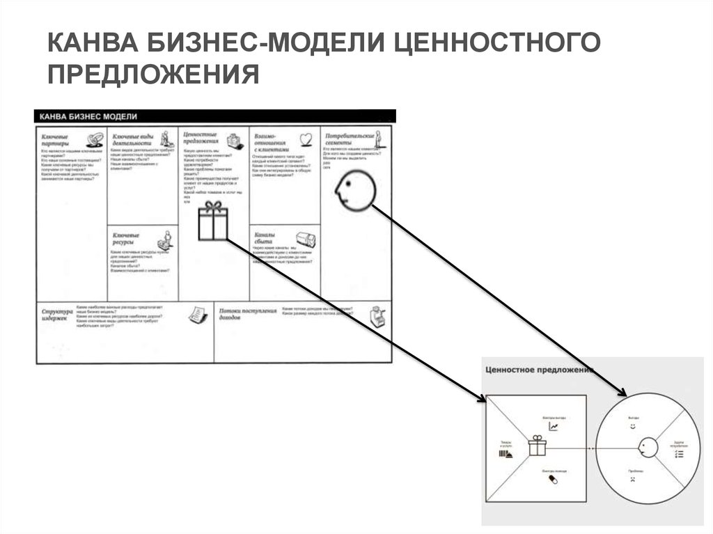 Образец ценностного предложения