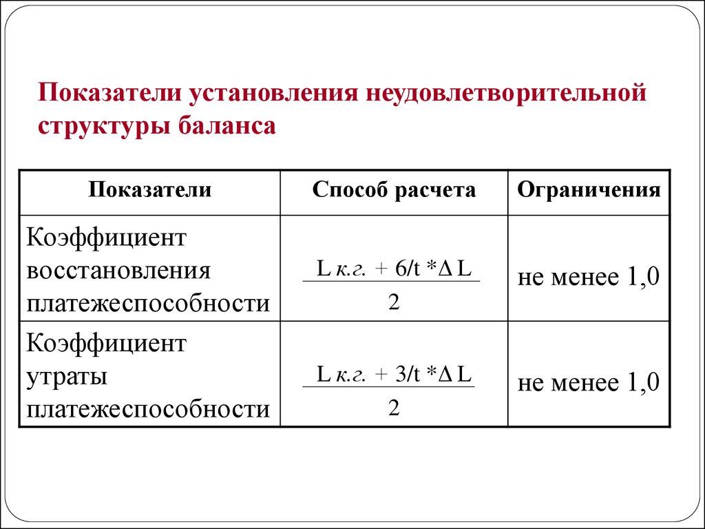 Коэффициент утраты формула. Формулы коэффициент структуры баланса. Показатели оценки структуры баланса. Расчет структуры показателей баланса формула. Коэффициент утраты платежеспособности норма.