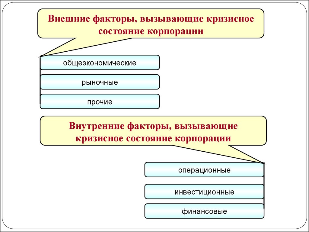 Кризисное состояние предприятия. Уровни финансового состояния человека. Финансовое состояние человека. Кризисное финансовое состояние.