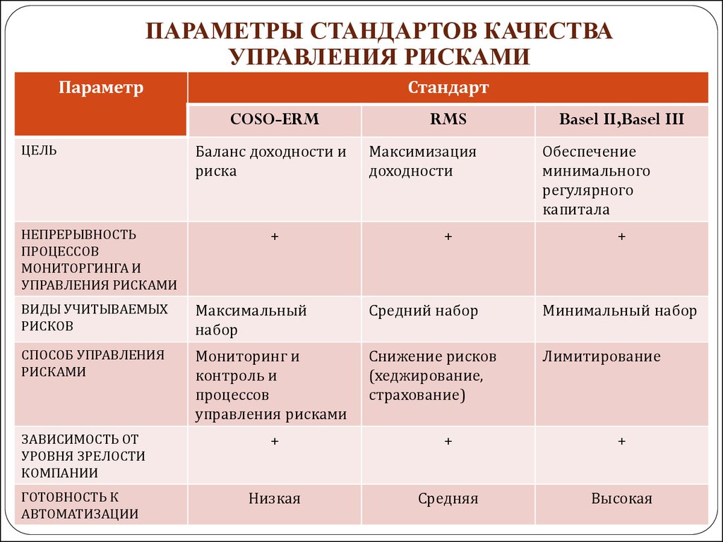 Сравнение стандартов управления проектами