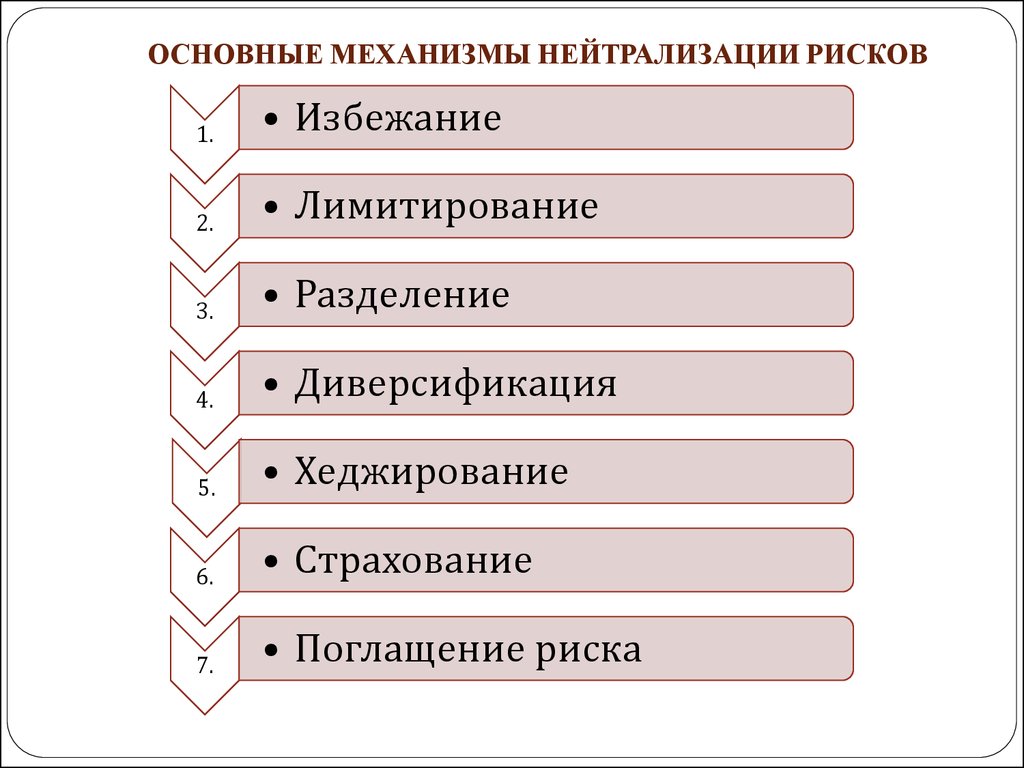 Механизмы рисков. Механизмы нейтрализации предпринимательских рисков. Механизмы нейтрализации финансовых рисков. Основные механизмы нейтрализации предпринимательского риска. Внутренние механизмы нейтрализации финансовых рисков.