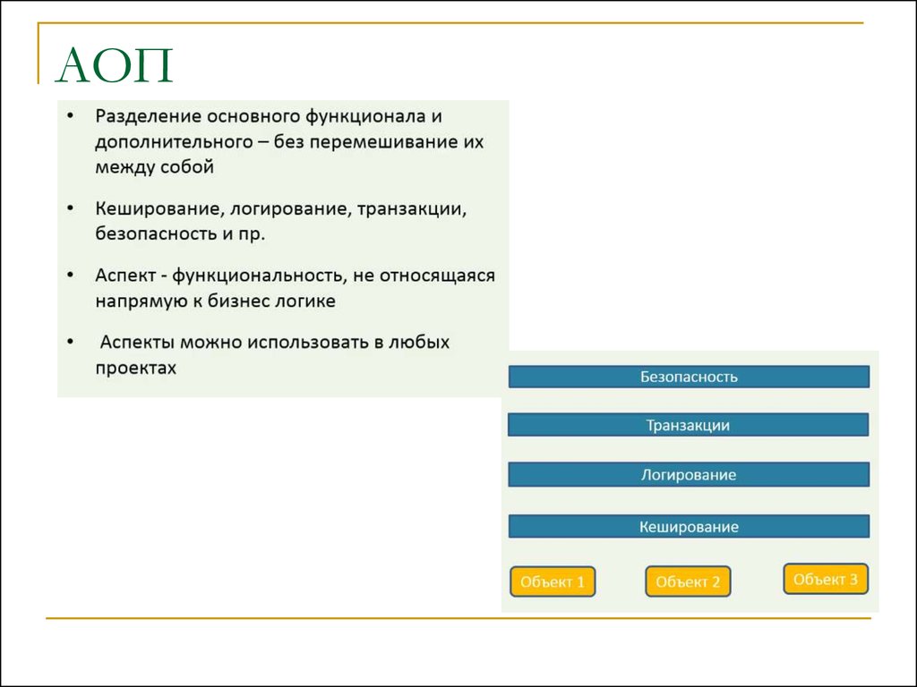 Характеристика аоп