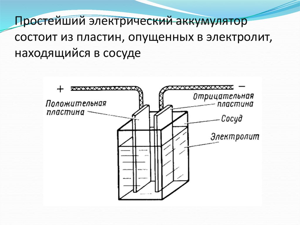 Схема батареи физика