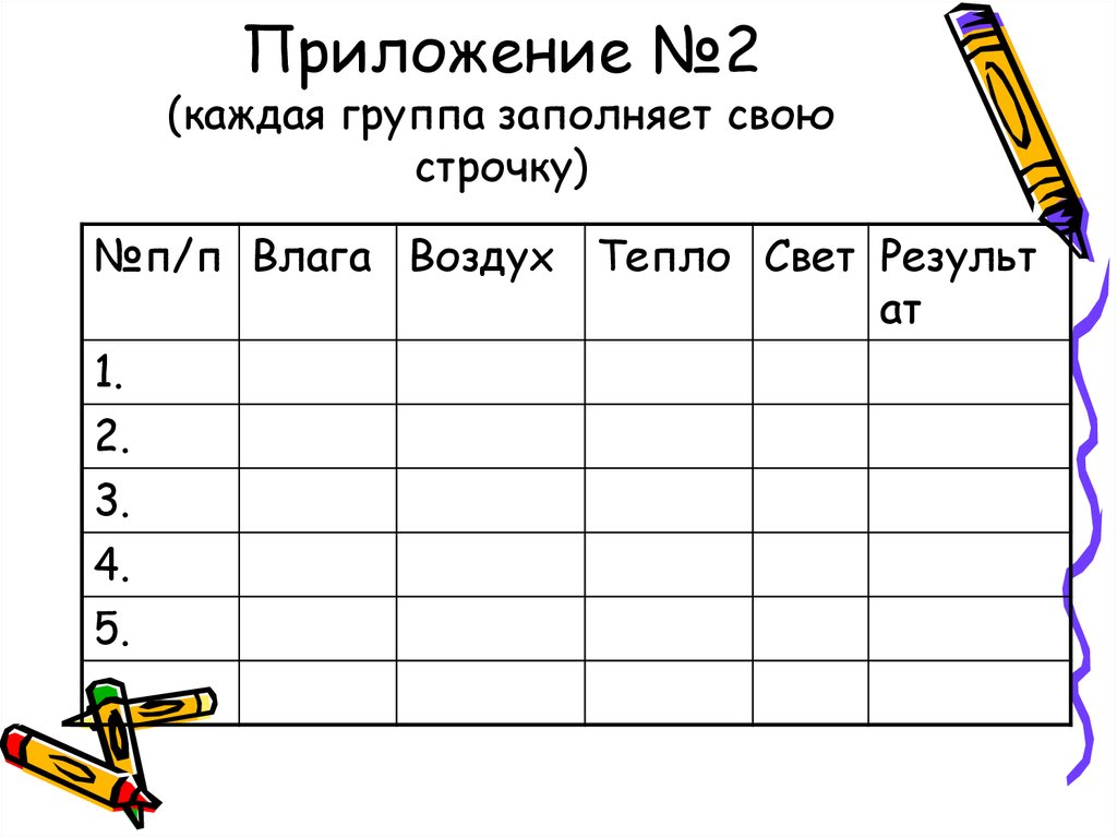 Группа заполнения. Рост в 6 классе.