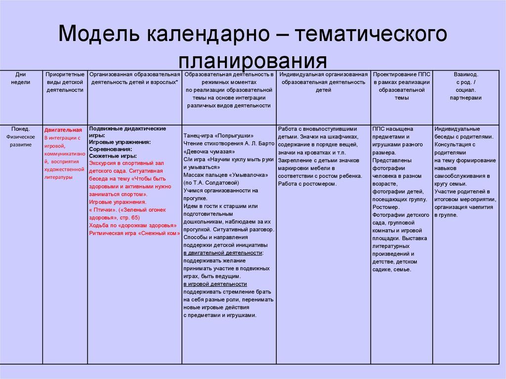 Календарно тематическое планирование сентябрь. Макет календарно тематического планирования. Модель календарно тематического планирования в ДОУ. Модель календарного плана. Модули в календарно тематическом плане что это.