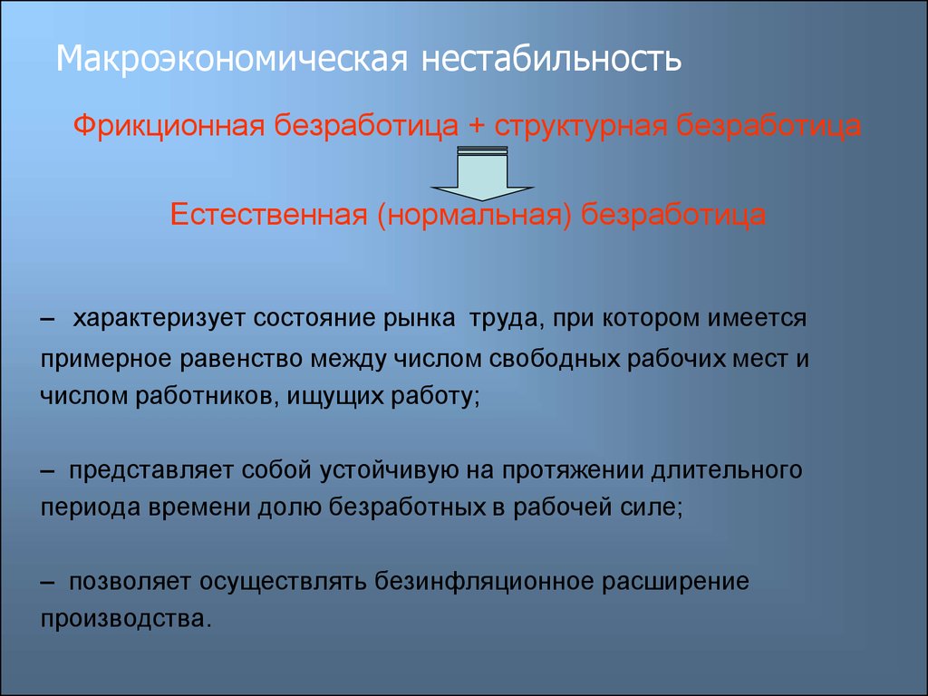 Макроэкономическая нестабильность сущность и основные проявления презентация