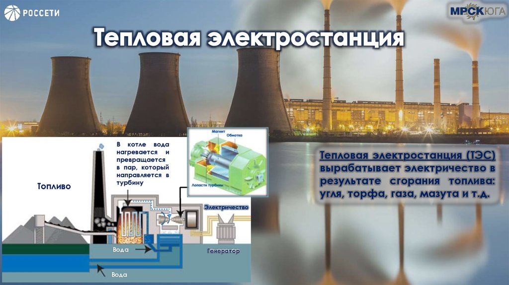 Тепловые электростанции топливо. Сжигание топлива на ТЭС. Тепловая электростанция вид топлива. Электростанции на ГСМ.