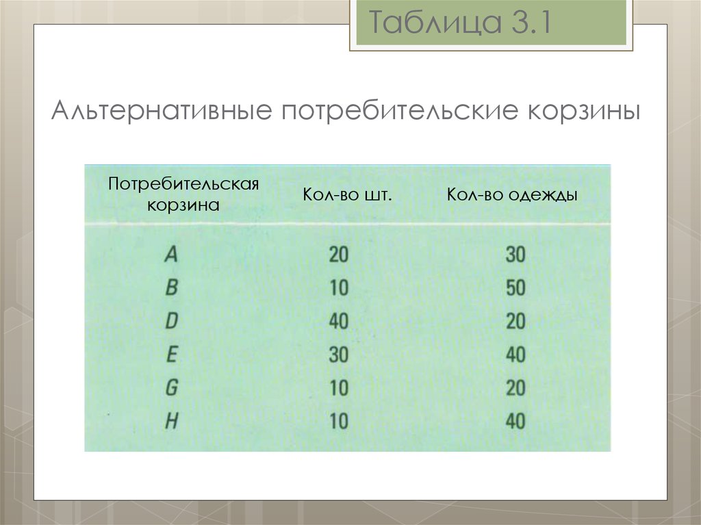 Таблица зла. Таблица альтернатив. Таблица корзины сайт. QN-vn07wb таблица корзин.