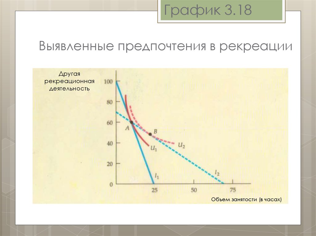 Предпочтение 1 2 3. Теория выявленных предпочтений. Концепция выявленных предпочтений. Сильная и слабая Аксиома выявленных предпочтений. Теория выявленных предпочтений потребителей.