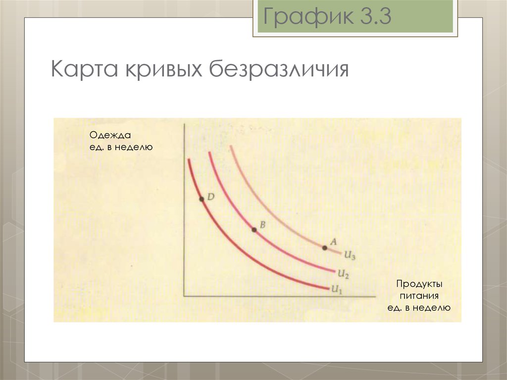 Кривые безразличия карта кривых безразличия