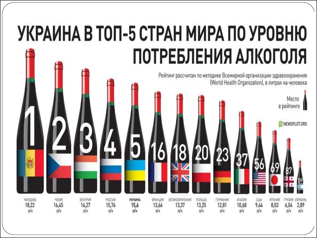 Алкогольные регионы. Статистика алкоголизма в мире.
