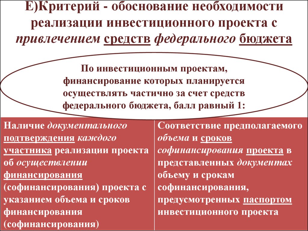 Обоснованная необходимость. Обоснование необходимости реализации проекта. Обоснование реализации инвестиционного проекта. Обоснование инвестиций необходимость. Обоснование эффективности инвестиций.