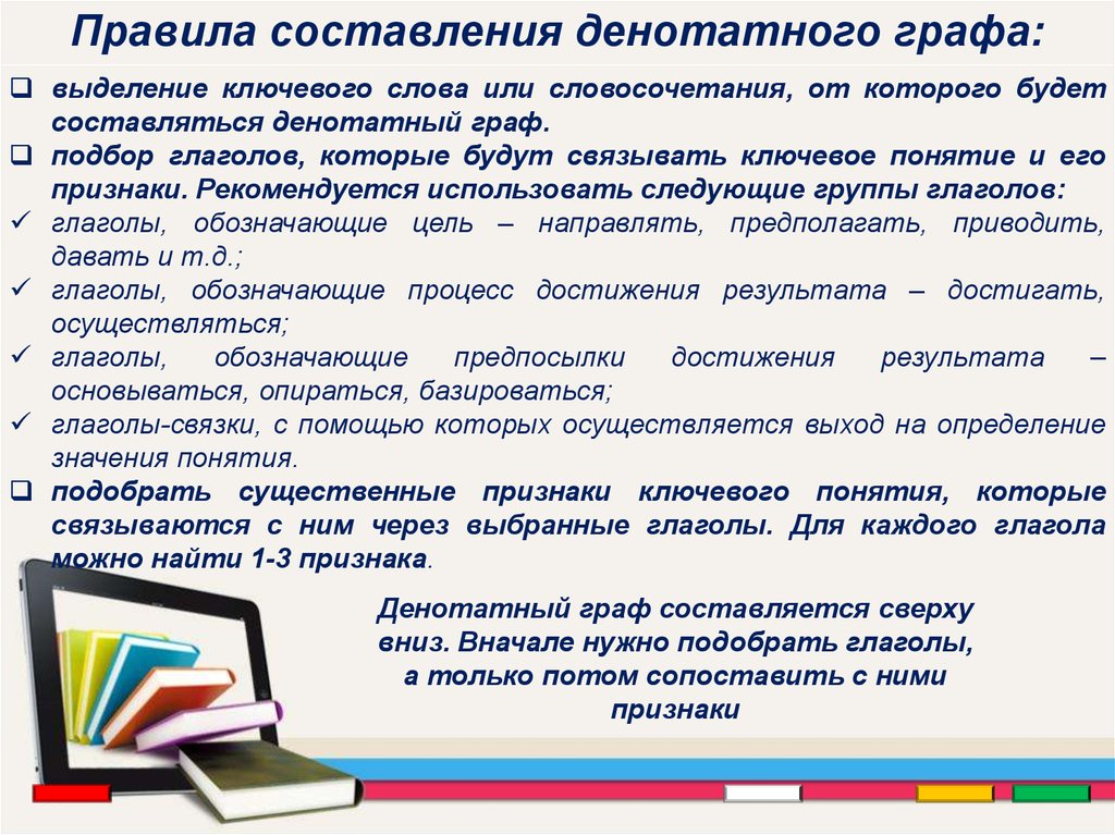 Правила составления денотатного графа: