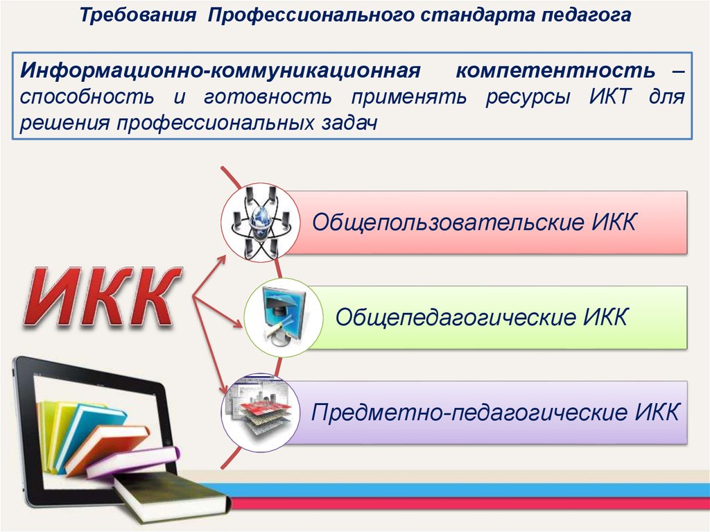 Фгис для учителя. Качества учителя будущего. Организатор интернета.Ено истрря.