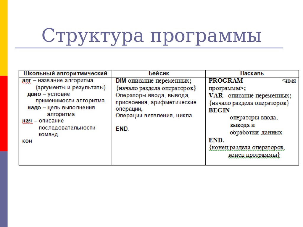 Структура программы