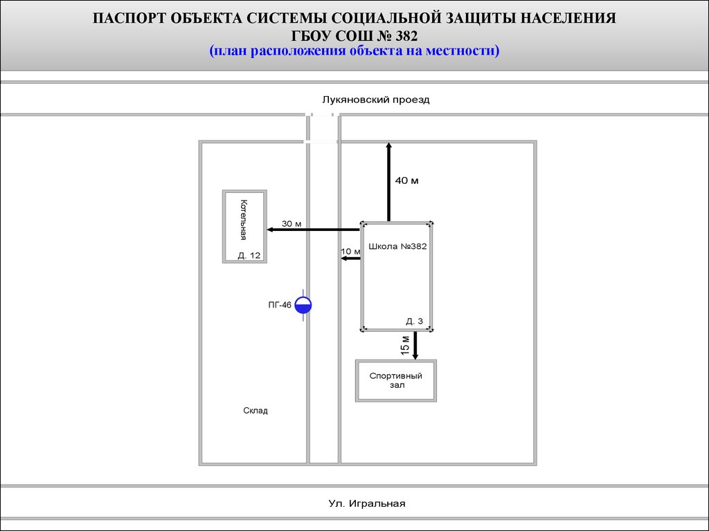 План схема объекта. Паспорт безопасности объекта схема объекта. План схема объекта для паспорта безопасности. Электронный паспорт объекта. Электронный паспорт безопасности объекта.