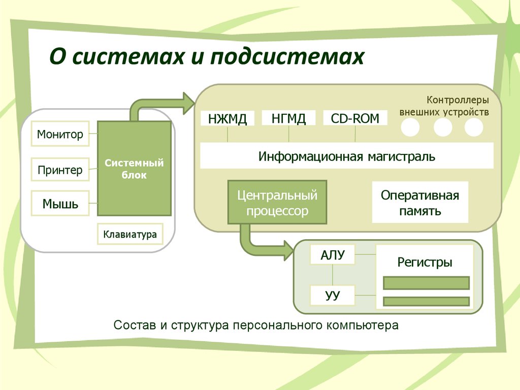 Подсистемы системы персональный компьютер. Контроллеры внешних устройств.